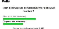 Net Binnen, Nickerie