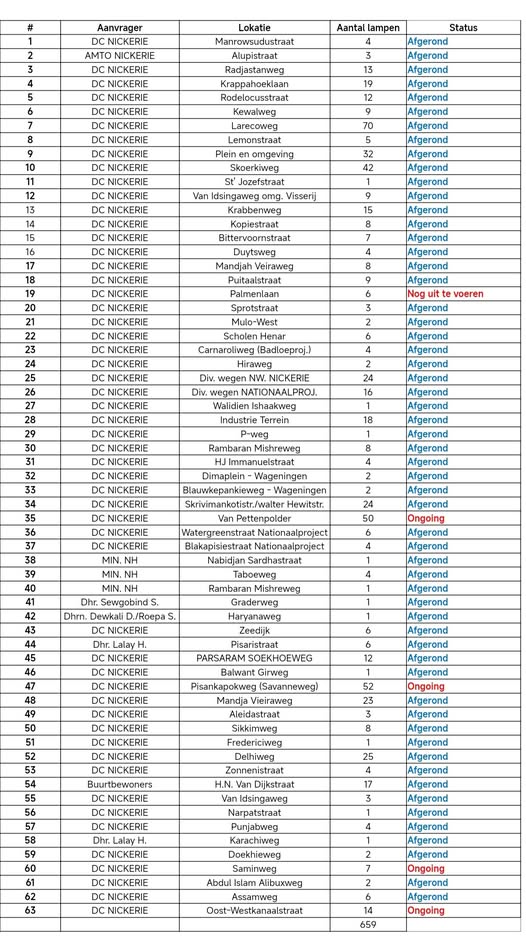 Een overzicht van alle nieuw verlichte locaties is hieronder beschikbaar